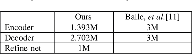 Figure 4 for Learned Video Codec with Enriched Reconstruction for CLIC P-frame Coding