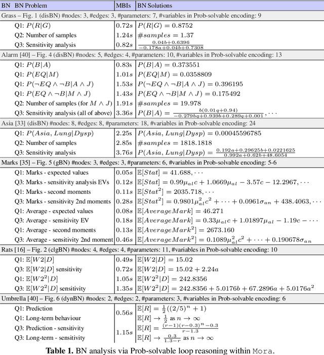 Figure 2 for Analysis of Bayesian Networks via Prob-Solvable Loops