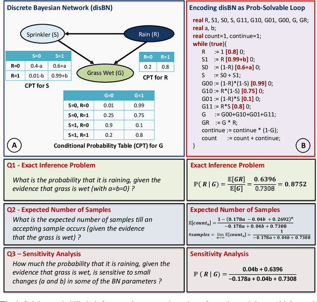 Figure 1 for Analysis of Bayesian Networks via Prob-Solvable Loops