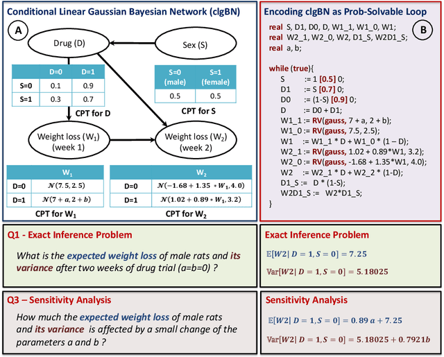 Figure 3 for Analysis of Bayesian Networks via Prob-Solvable Loops