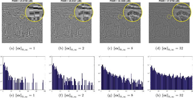 Figure 3 for A Greedy Approach to $\ell_{0,\infty}$ Based Convolutional Sparse Coding