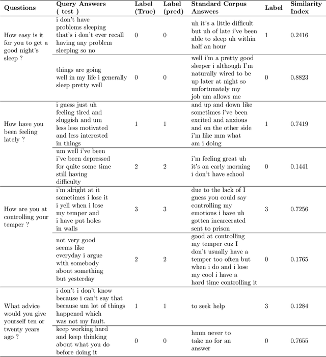 Figure 2 for Depression Status Estimation by Deep Learning based Hybrid Multi-Modal Fusion Model