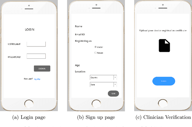 Figure 1 for Depression Status Estimation by Deep Learning based Hybrid Multi-Modal Fusion Model