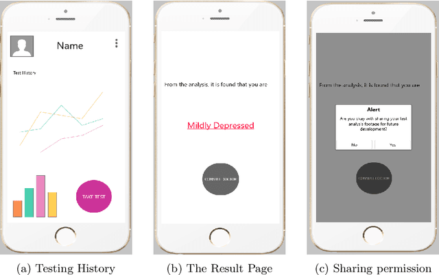 Figure 3 for Depression Status Estimation by Deep Learning based Hybrid Multi-Modal Fusion Model