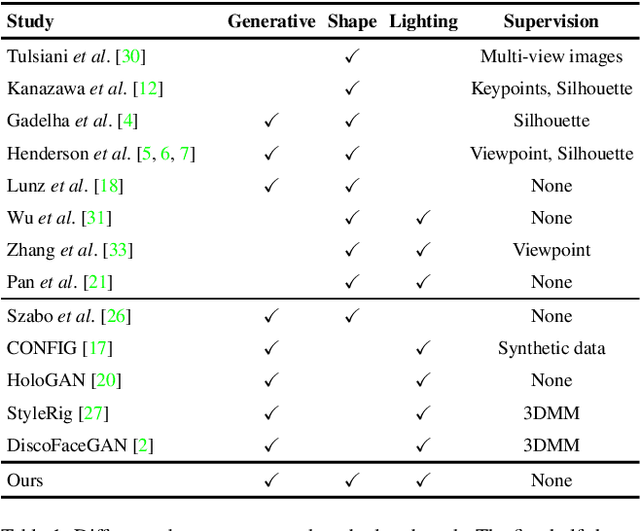 Figure 1 for Lifting 2D StyleGAN for 3D-Aware Face Generation