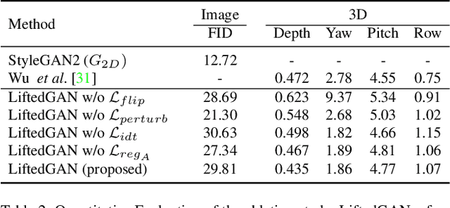 Figure 3 for Lifting 2D StyleGAN for 3D-Aware Face Generation