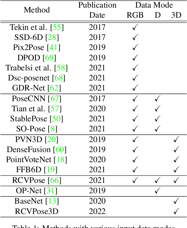 Figure 1 for Keypoint Cascade Voting for Point Cloud Based 6DoF Pose Estimation
