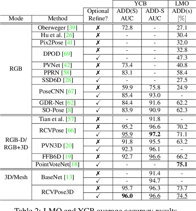 Figure 3 for Keypoint Cascade Voting for Point Cloud Based 6DoF Pose Estimation