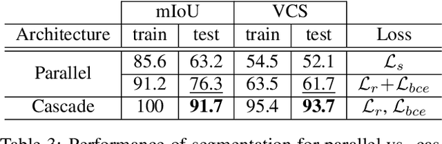Figure 4 for Keypoint Cascade Voting for Point Cloud Based 6DoF Pose Estimation