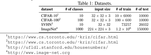 Figure 2 for FALCON: Fast and Lightweight Convolution for Compressing and Accelerating CNN