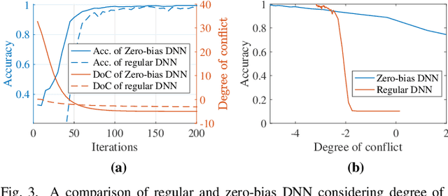 Figure 3 for Class-Incremental Learning for Wireless Device Identification in IoT