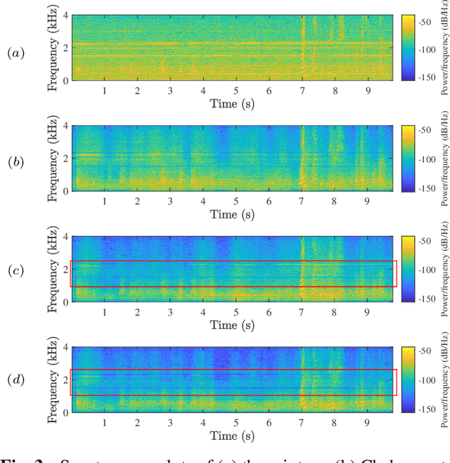 Figure 3 for GMM based multi-stage Wiener filtering for low SNR speech enhancement
