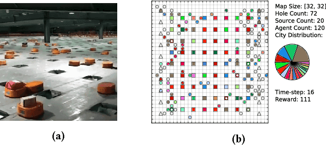 Figure 1 for Layout Design for Intelligent Warehouse by Evolution with Fitness Approximation
