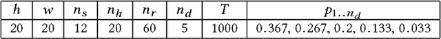 Figure 4 for Layout Design for Intelligent Warehouse by Evolution with Fitness Approximation