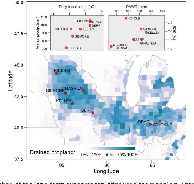 Figure 1 for Maize Yield and Nitrate Loss Prediction with Machine Learning Algorithms