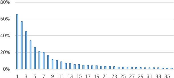 Figure 2 for Predicting Abandonment in Online Coding Tutorials