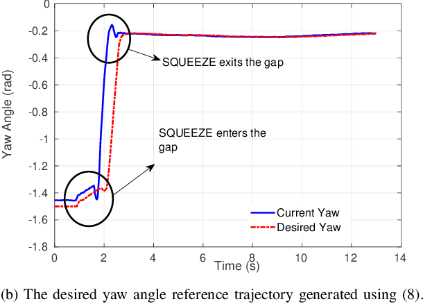 Figure 2 for Design and Control of SQUEEZE: A Spring-augmented QUadrotor for intEractions with the Environment to squeeZE-and-fly