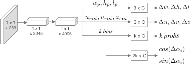 Figure 3 for Multi-Sensor 3D Object Box Refinement for Autonomous Driving