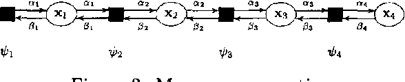 Figure 2 for Expectation Propogation for approximate inference in dynamic Bayesian networks