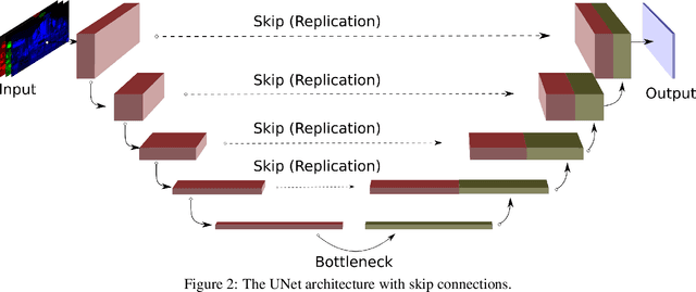 Figure 3 for Spectrally Consistent UNet for High Fidelity Image Transformations