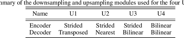 Figure 2 for Spectrally Consistent UNet for High Fidelity Image Transformations