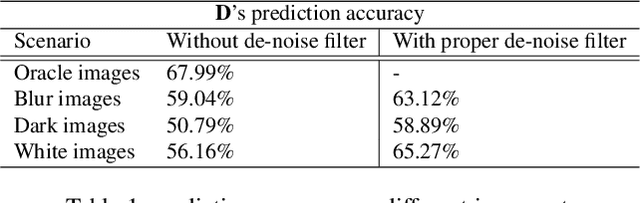 Figure 2 for AI Online Filters to Real World Image Recognition