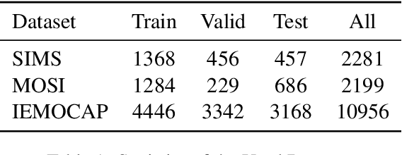 Figure 2 for Missing Modality meets Meta Sampling (M3S): An Efficient Universal Approach for Multimodal Sentiment Analysis with Missing Modality