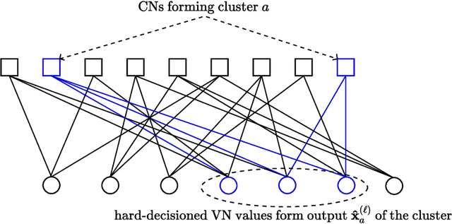 Figure 2 for RELDEC: Reinforcement Learning-Based Decoding of Moderate Length LDPC Codes