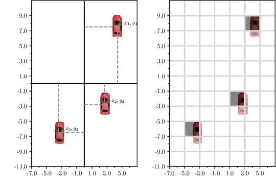 Figure 1 for Social Attention for Autonomous Decision-Making in Dense Traffic