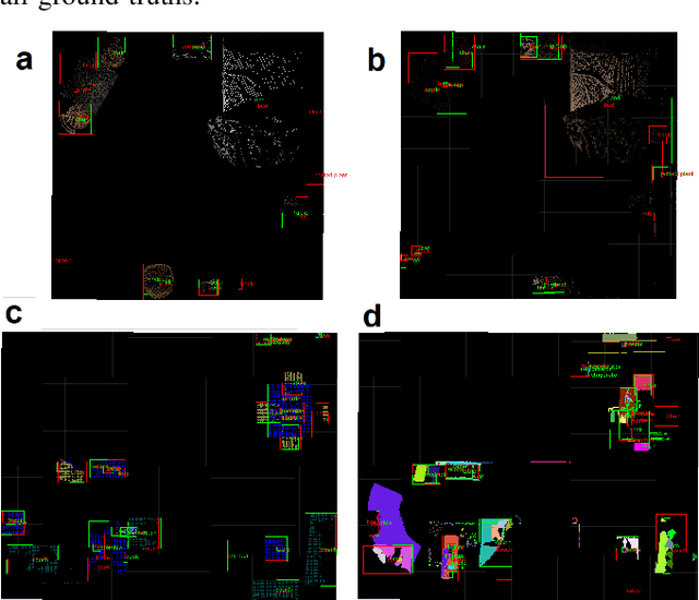 Figure 2 for Evaluating the Impact of Semantic Segmentation and Pose Estimation on Dense Semantic SLAM
