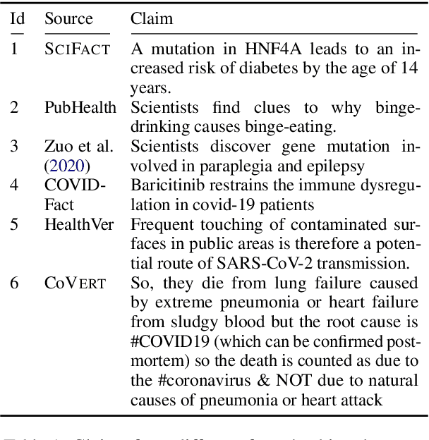 Figure 1 for Entity-based Claim Representation Improves Fact-Checking of Medical Content in Tweets