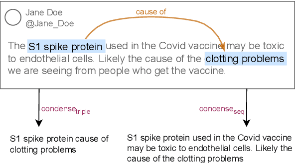 Figure 2 for Entity-based Claim Representation Improves Fact-Checking of Medical Content in Tweets