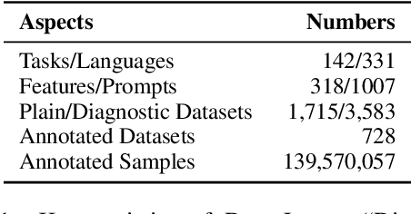 Figure 2 for DataLab: A Platform for Data Analysis and Intervention