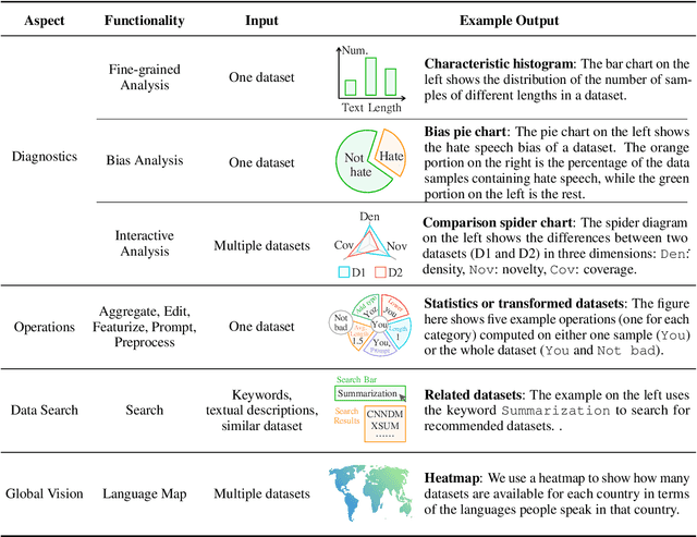 Figure 3 for DataLab: A Platform for Data Analysis and Intervention