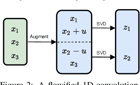 Figure 3 for Flowification: Everything is a Normalizing Flow