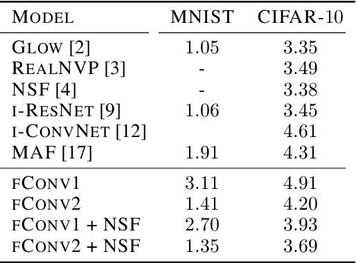 Figure 2 for Flowification: Everything is a Normalizing Flow