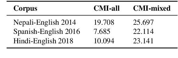 Figure 4 for From English to Code-Switching: Transfer Learning with Strong Morphological Clues