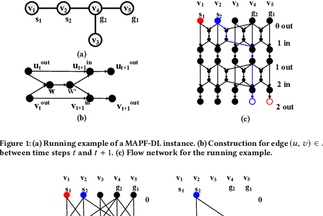Figure 1 for Multi-Agent Path Finding with Deadlines: Preliminary Results