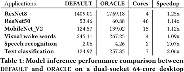 Figure 1 for Sonic: A Sampling-based Online Controller for Streaming Applications