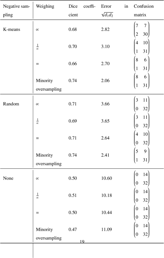 Figure 4 for Overcoming the limitations of patch-based learning to detect cancer in whole slide images