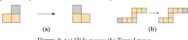 Figure 3 for Reconfiguration of 3D Crystalline Robots Using O(log n) Parallel Moves