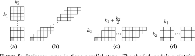 Figure 4 for Reconfiguration of 3D Crystalline Robots Using O(log n) Parallel Moves
