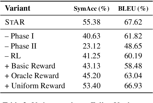 Figure 4 for A Split-and-Recombine Approach for Follow-up Query Analysis