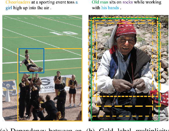 Figure 1 for Phrase Grounding by Soft-Label Chain Conditional Random Field