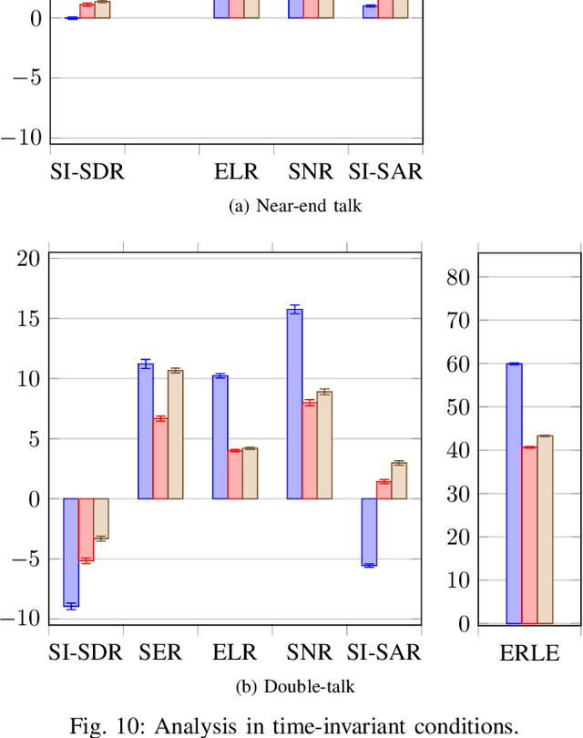 Figure 2 for Joint DNN-Based Multichannel Reduction of Acoustic Echo, Reverberation and Noise