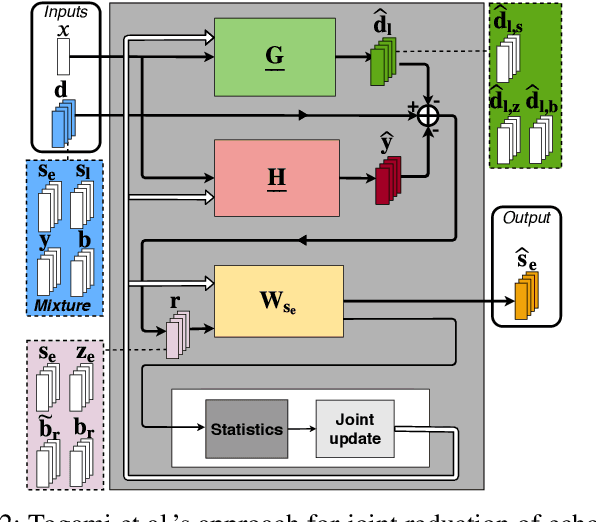 Figure 3 for Joint DNN-Based Multichannel Reduction of Acoustic Echo, Reverberation and Noise