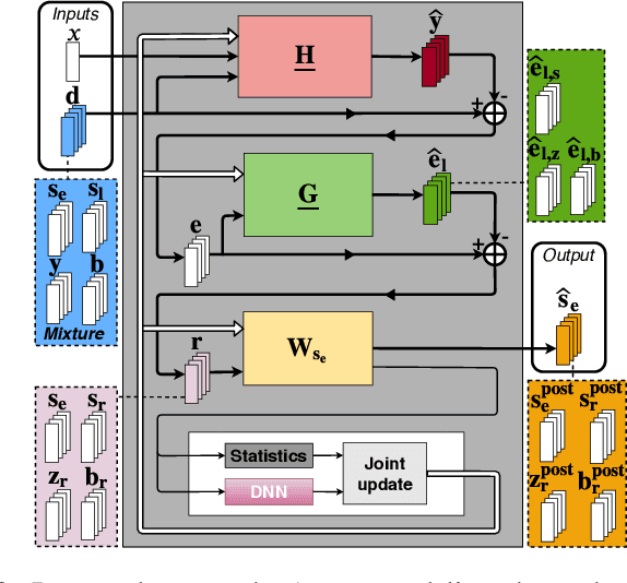 Figure 4 for Joint DNN-Based Multichannel Reduction of Acoustic Echo, Reverberation and Noise
