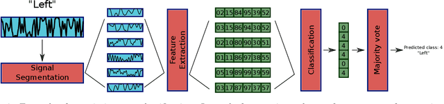 Figure 2 for AU-NN: ANFIS Unit Neural Network