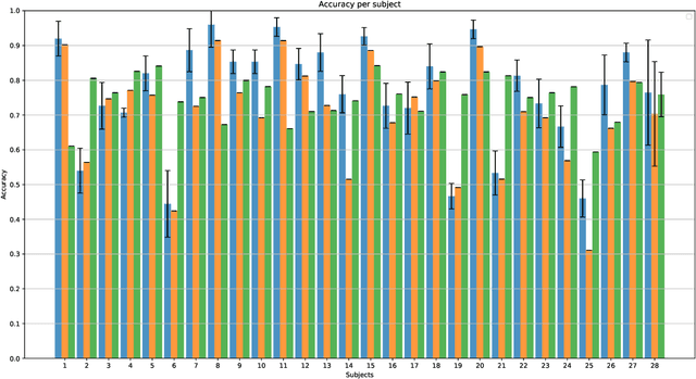 Figure 3 for AU-NN: ANFIS Unit Neural Network