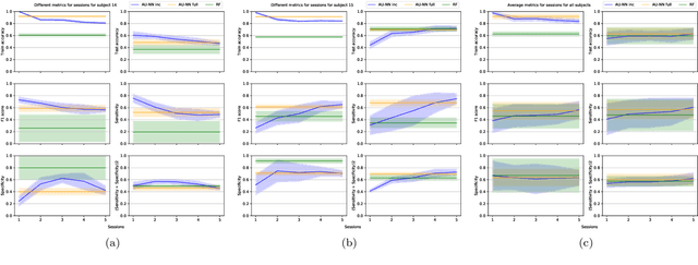 Figure 4 for AU-NN: ANFIS Unit Neural Network